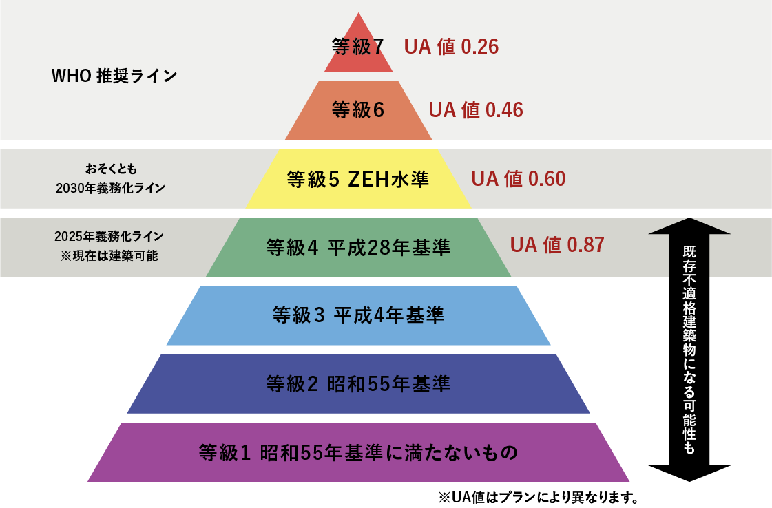 日本の断熱性能について